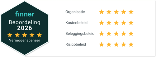 Care IS - Finner 5 sterren