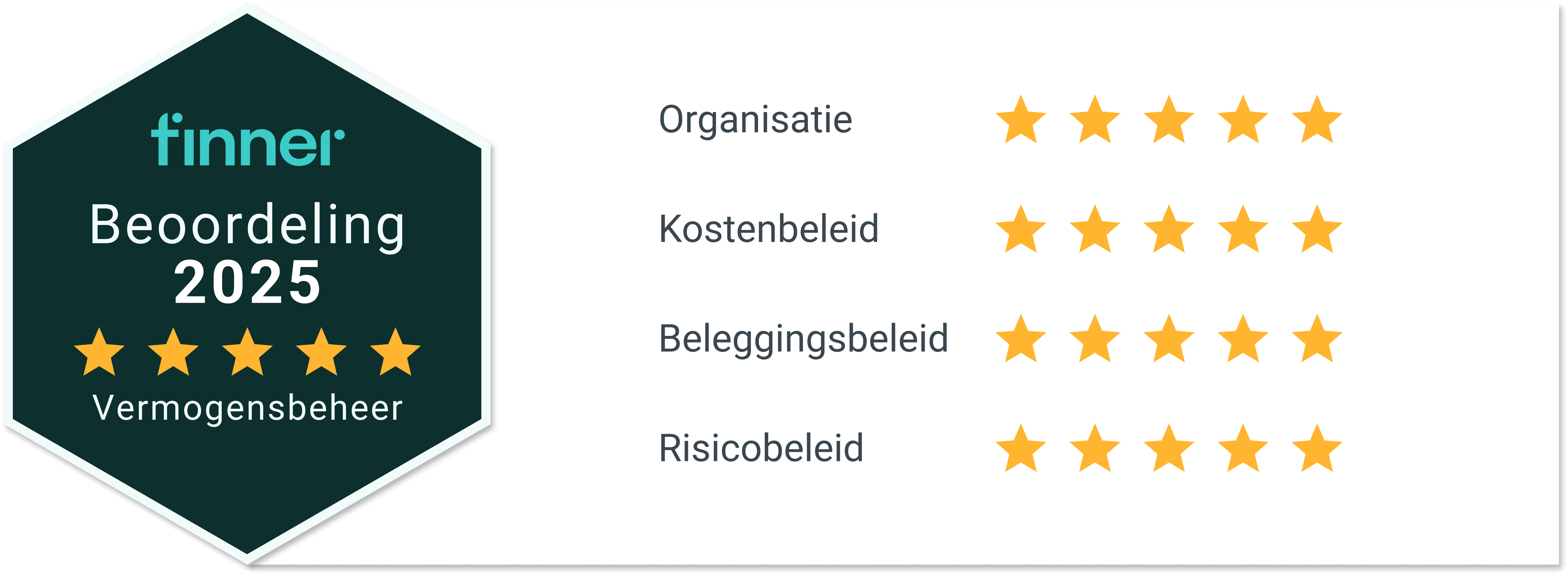 Care IS - Finner 5 sterren (1)