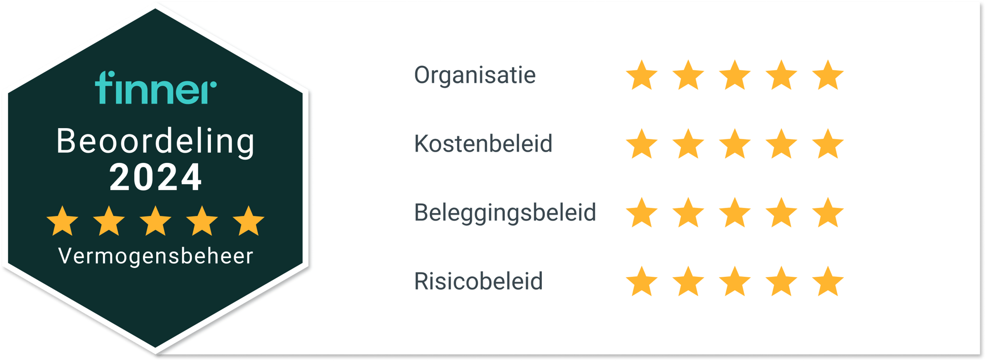 Finner beoordeling Care IS
