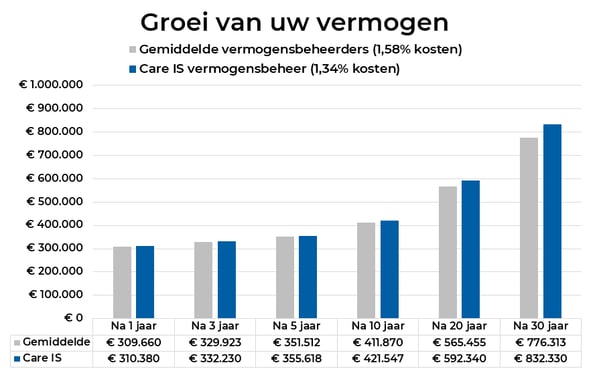Kosten_grafiek