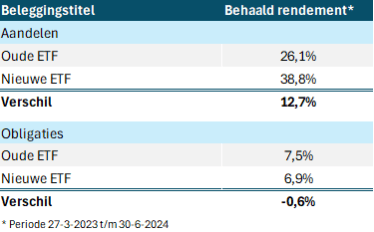 afbeelding_terugblik