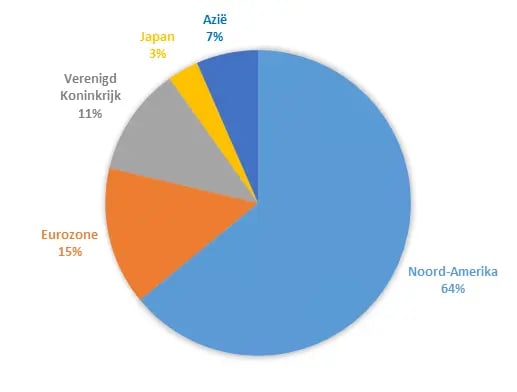 ishares_edge_msci_world_quality_factor_etf_landenverdeling