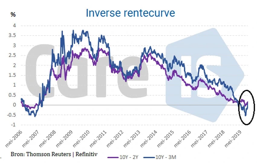 q3-inverse-rentecurve