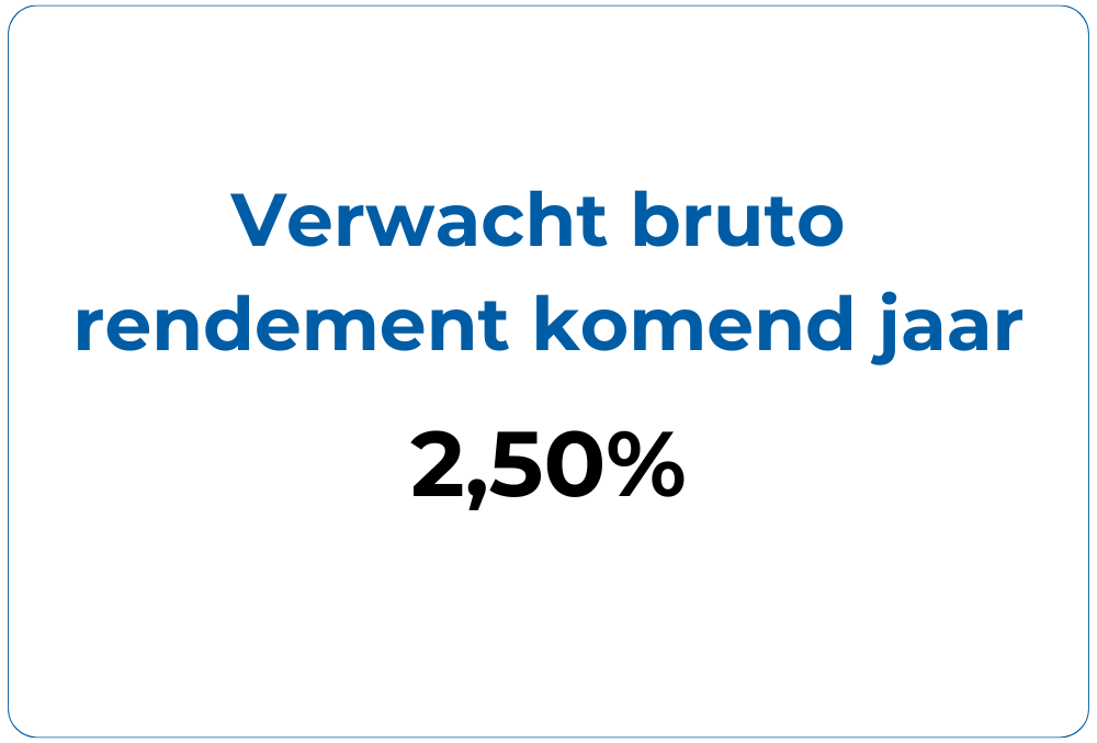 Rendementen Obligatiebeleggen