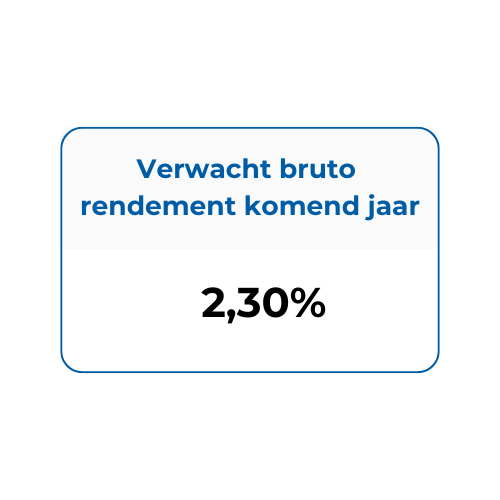 Verwacht-bruto-rendement-komend-jaar-_400-x-400-px_