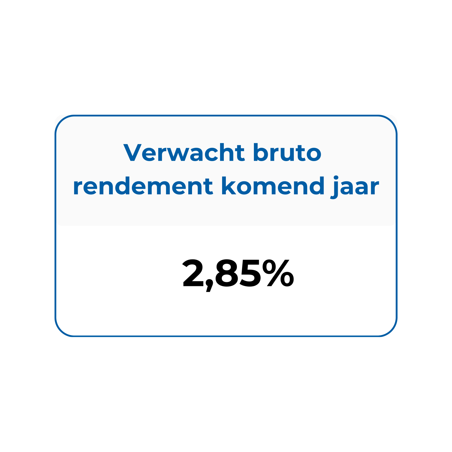 Verwacht bruto rendement obligatiebeleggen 2,85%